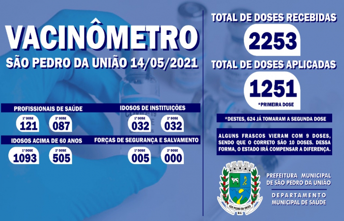 Vacinômetro São Pedro da União em 14/05/2021