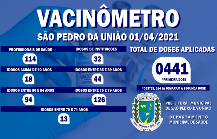 Vacinômetro São Pedro da União em 01/04/2021