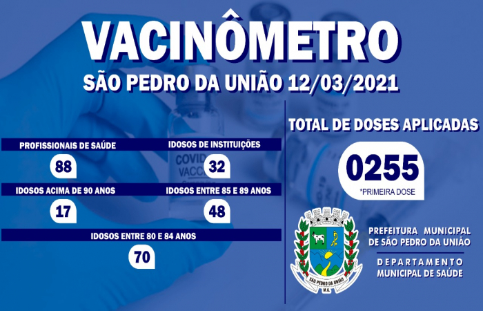 Vacinômetro São Pedro da União em 12/03/2021
