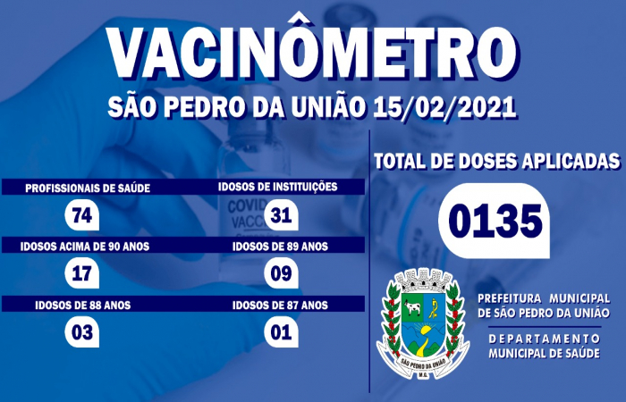 Vacinômetro São Pedro da União em 15/02/2021